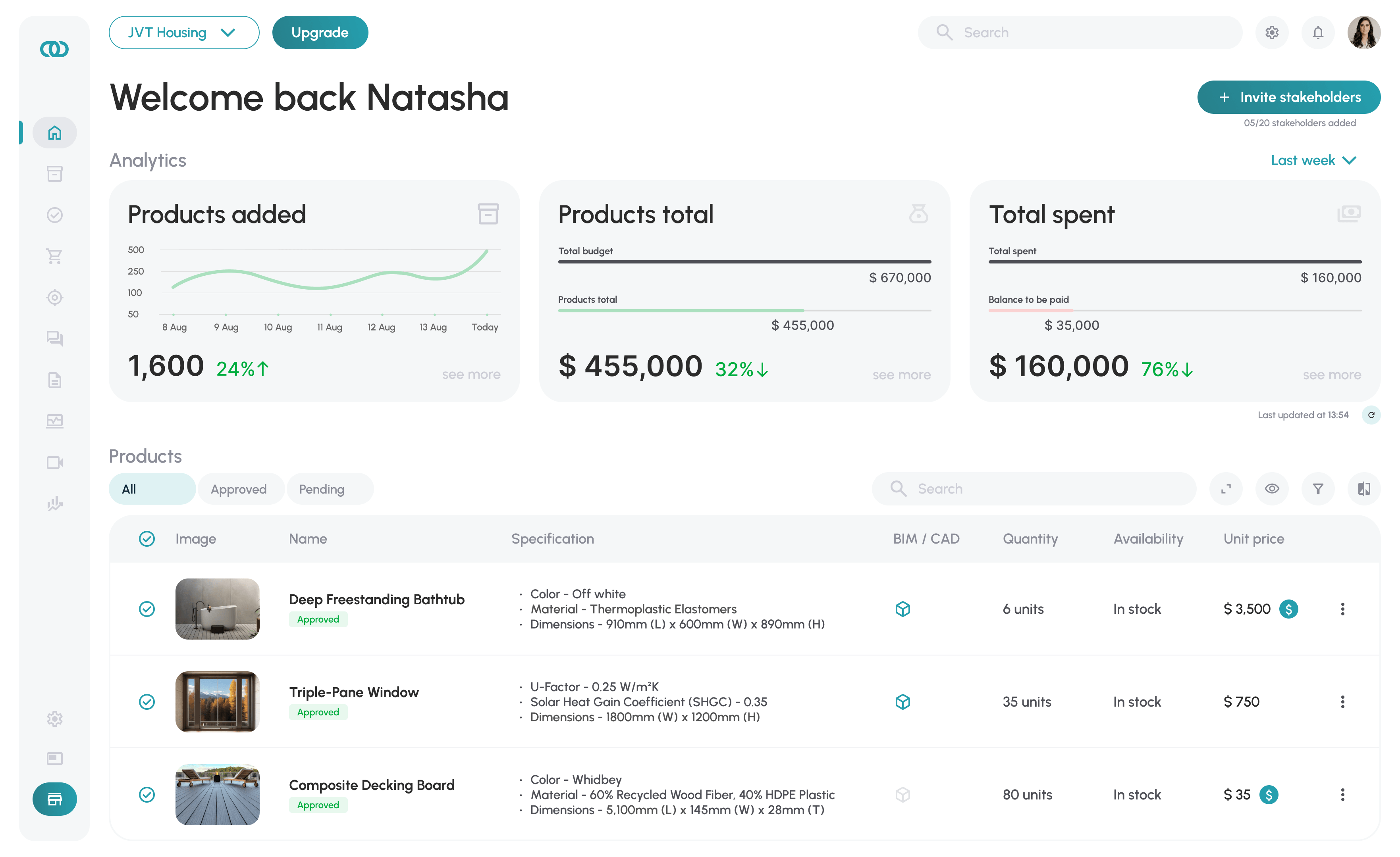 Project Dashboard