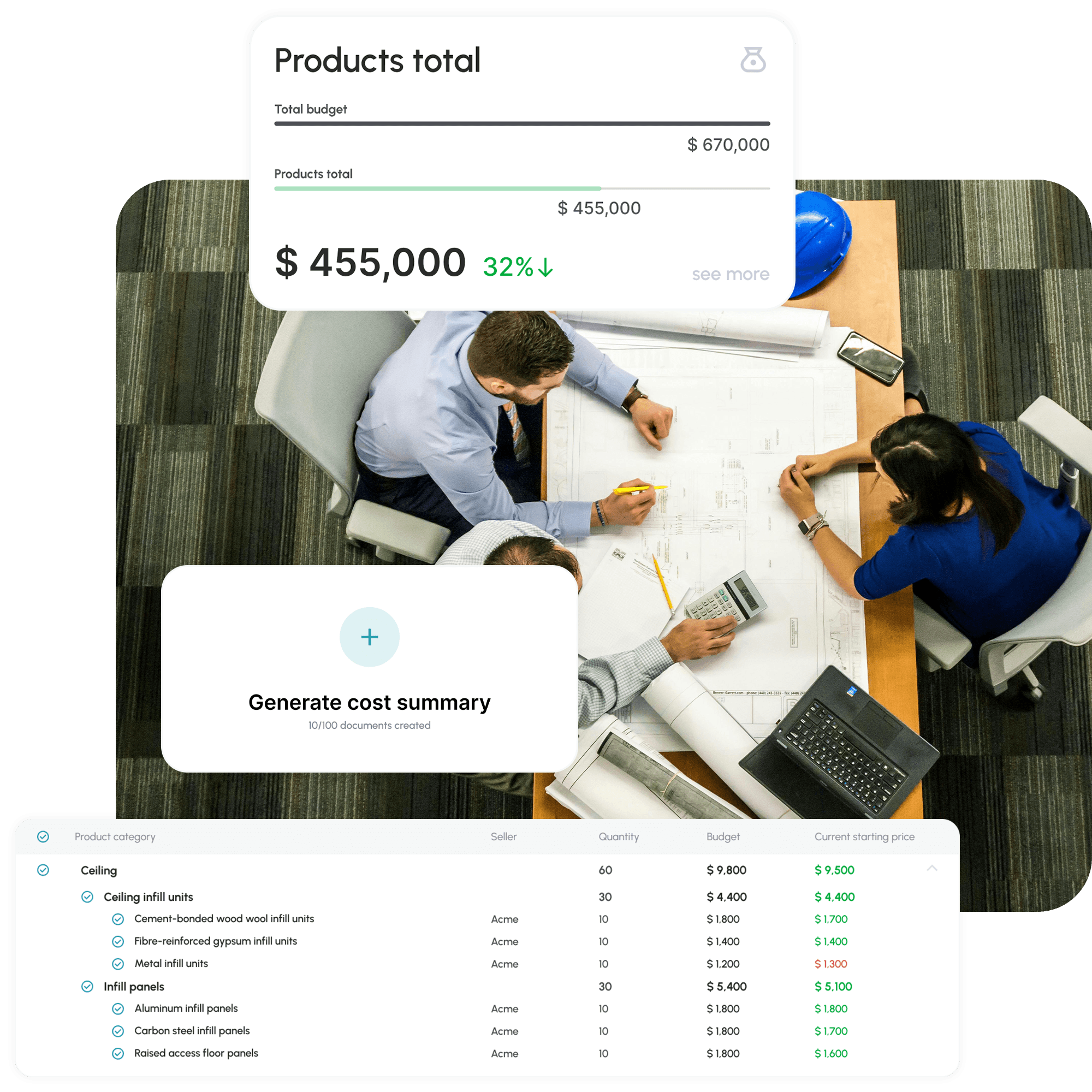 Costing with Dandalee