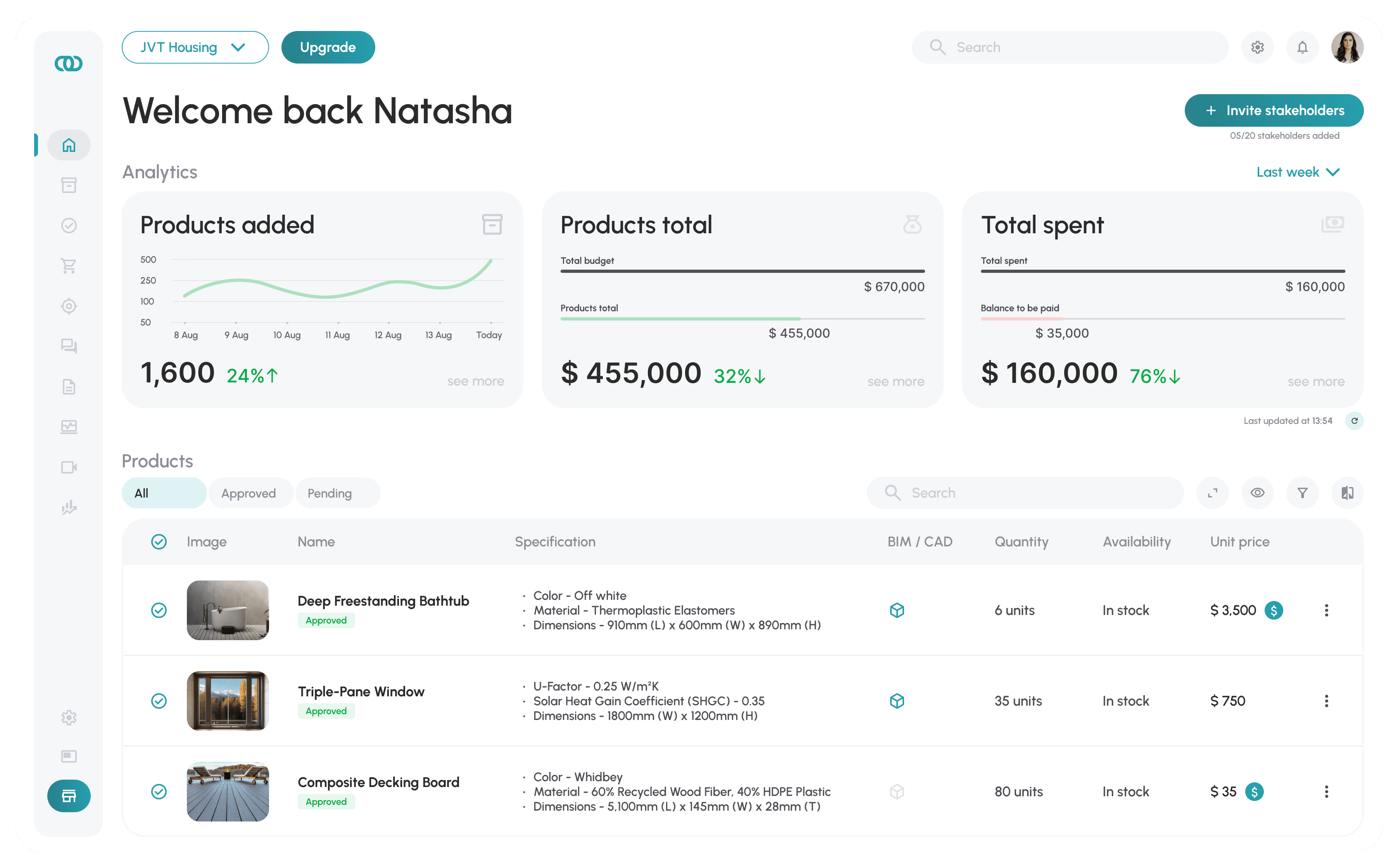 Project Dashboard